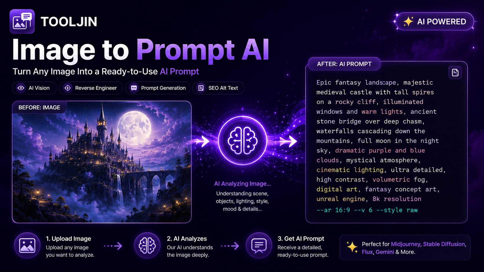 Image to Prompt AI in action — a fantasy castle image converted into a detailed Midjourney prompt