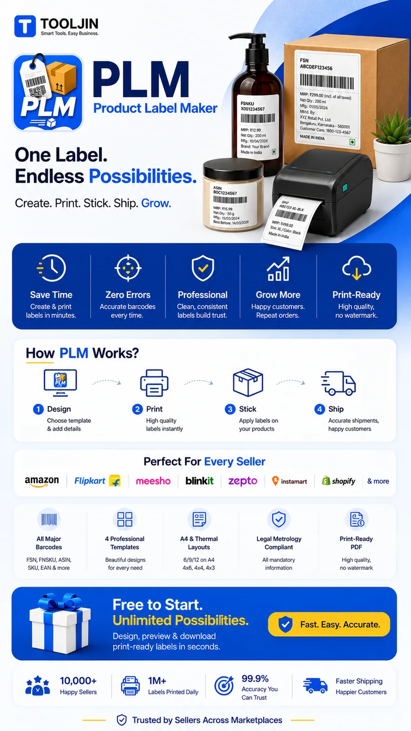 One label, endless possibilities with PLM Product Label Maker — save time, zero errors, professional print-ready labels; how PLM works in 4 steps; perfect for Amazon, Flipkart, Meesho, Blinkit, Zepto, Instamart, Shopify and more